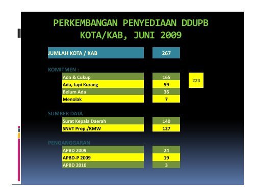 rangkuman hasil rapat kerja tenaga ahli monev kmw - P2KP