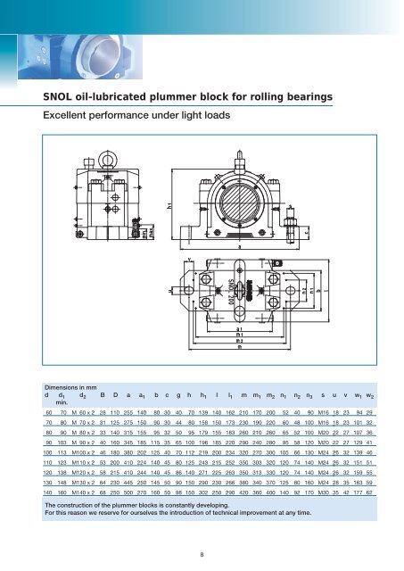 SNOL oil-lubricated plummer block for rolling bearings