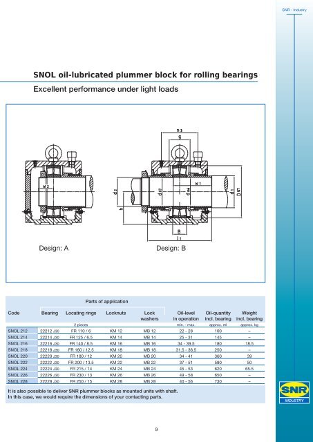 SNOL oil-lubricated plummer block for rolling bearings