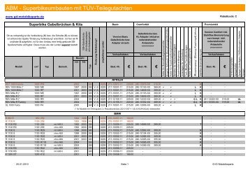 Preisliste ABM-Superbikeumbauten (pdf)