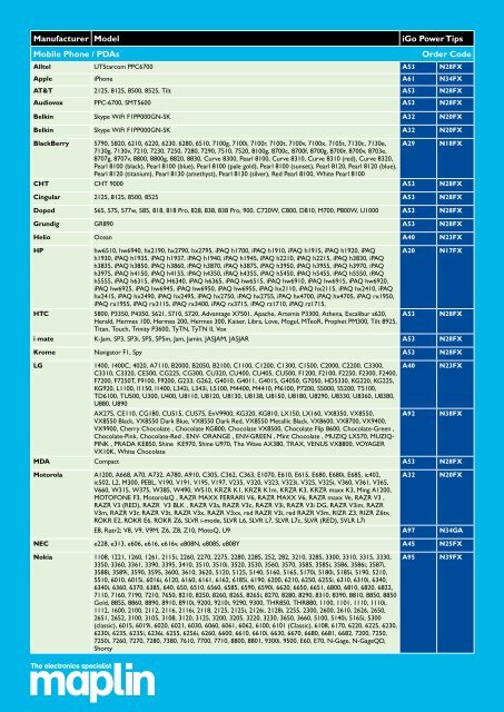 Manufacturer Model iGo Power Tips Mobile Phone / PDAs Order Code