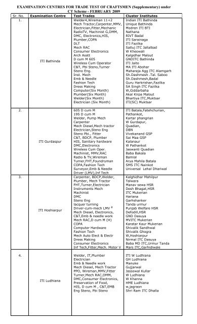 EXAMINATION CENTRES FOR TRADE TEST OF CRAFTSMEN ...