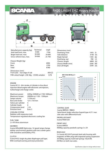 R420 LA6x4 EHZ Heavy Hauler - Scania