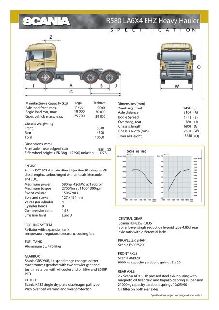 R580 LA6x4 EHZ Heavy Hauler - Scania