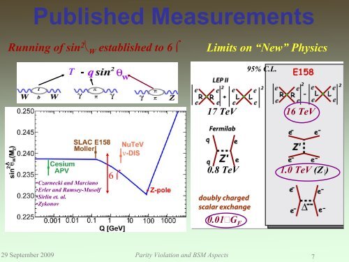 Parity Violation and BSM Aspects