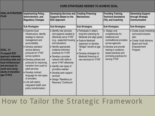 Powerpoint Presentation (PDF) - National Technical Assistance ...