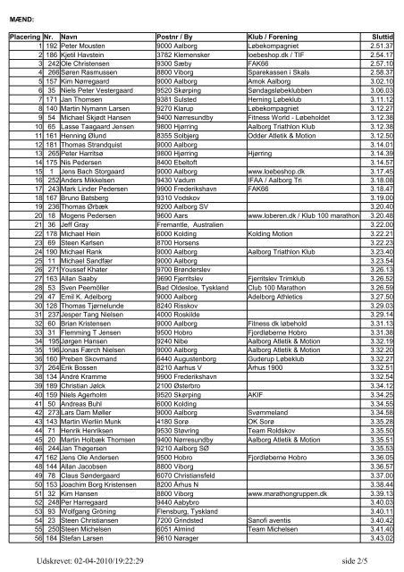 Resultatliste 2010 Aalborg Brutal Marathon