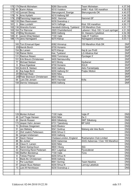 Resultatliste 2010 Aalborg Brutal Marathon