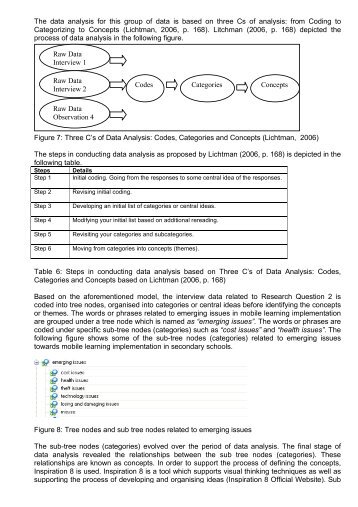 from Coding to Categorizing to Concepts (Lichtman, 20 - PGCE