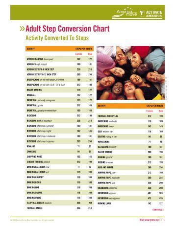 walking pedometer steps equivalents palm moonwalk fitbit step conversion chart