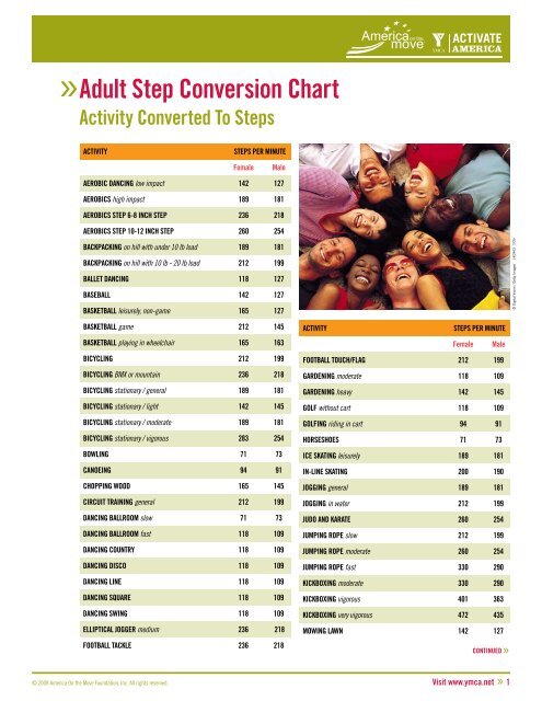 Baseball Mph Conversion Chart