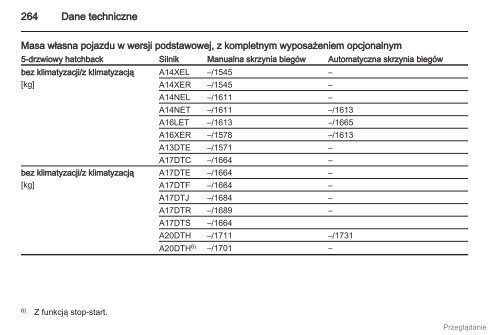 Opel Astra J 2012.5 â Instrukcja obsÅugi â Opel Polska