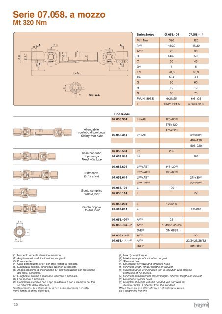 Serie 07.090. Mt 920 Nm