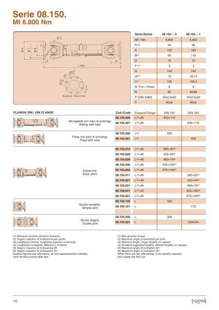 Serie 07.090. Mt 920 Nm