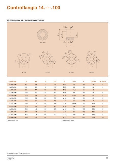 Serie 07.090. Mt 920 Nm