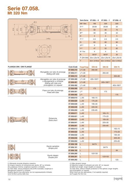 Serie 07.090. Mt 920 Nm