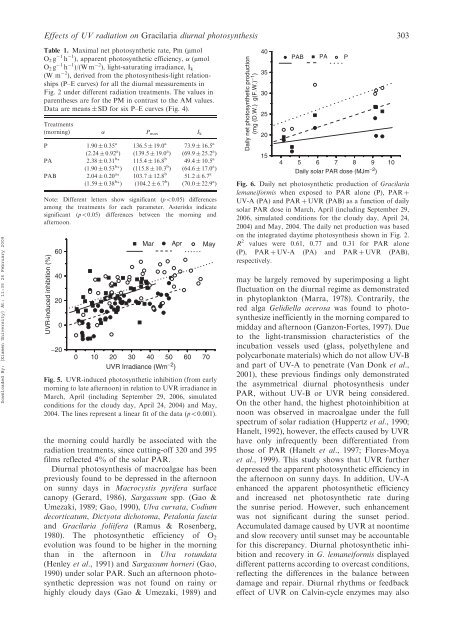 Effects of solar UV radiation on diurnal photosynthetic performance ...