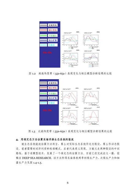 2006年年报 - 近海海洋环境科学国家重点实验室 - 厦门大学