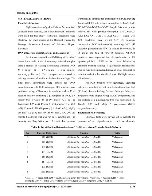 Genetics characterization, nutritional and phytochemicals potential of gedi leaves (Abelmoschus manihot (L.) Medik) growing in the North Sulawesi of Indonesia as a candidate of poultry feed