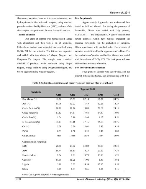 Genetics characterization, nutritional and phytochemicals potential of gedi leaves (Abelmoschus manihot (L.) Medik) growing in the North Sulawesi of Indonesia as a candidate of poultry feed