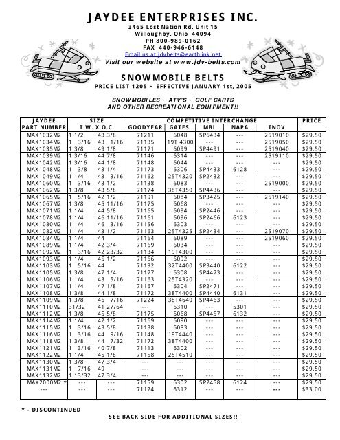 Carlisle Belt Chart