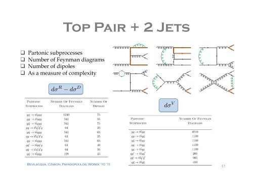 Phenomenological studies of top-pair production at NLO