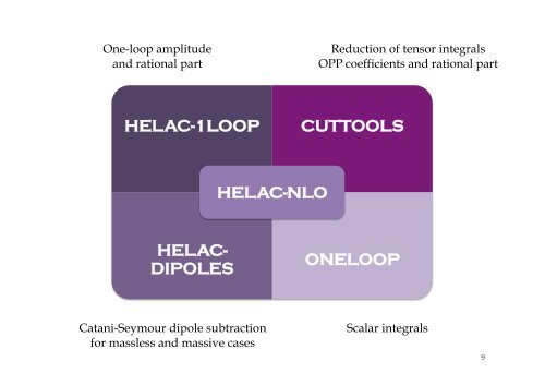 Phenomenological studies of top-pair production at NLO