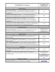 Core Measures and Acceptable levels of Performance