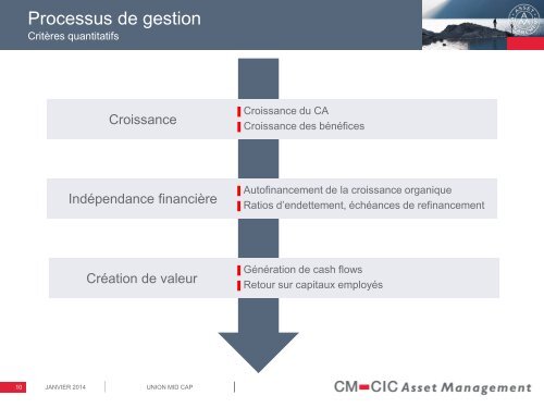 Présentation - CM-CIC Asset Management