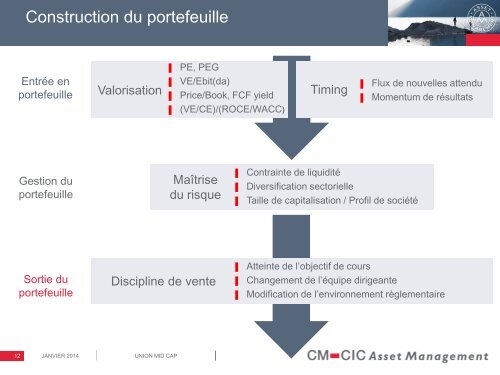 Présentation - CM-CIC Asset Management