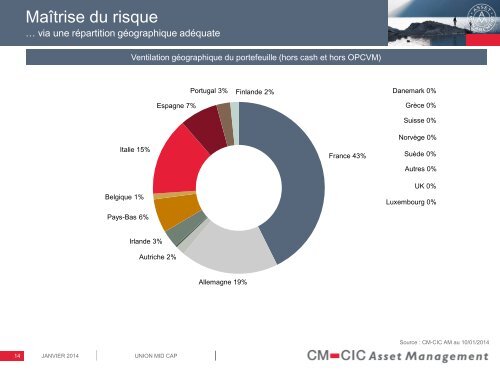 Présentation - CM-CIC Asset Management