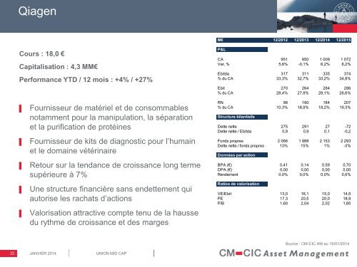 Présentation - CM-CIC Asset Management