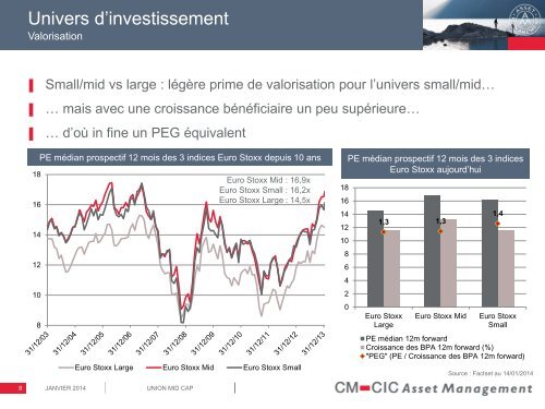 Présentation - CM-CIC Asset Management