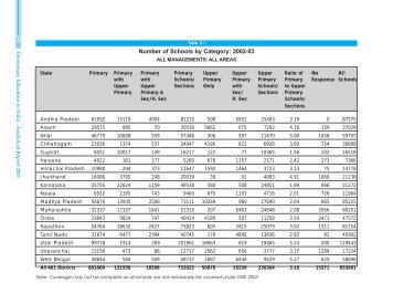 Number of Schools by Category: 2002-03 - DISE