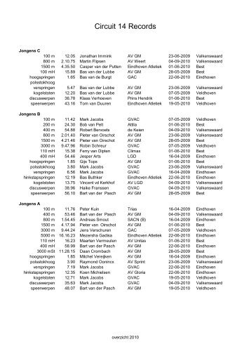 records 2010 - Circuit14