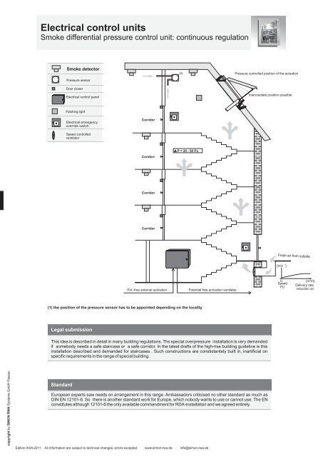Continuous Regulation - Simon RWA