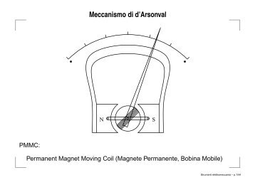 Meccanismo di d'Arsonval