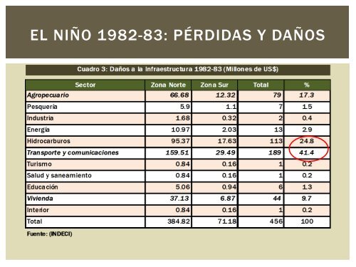 Impactos del fenómeno del niño en la economía regional de Piura ...