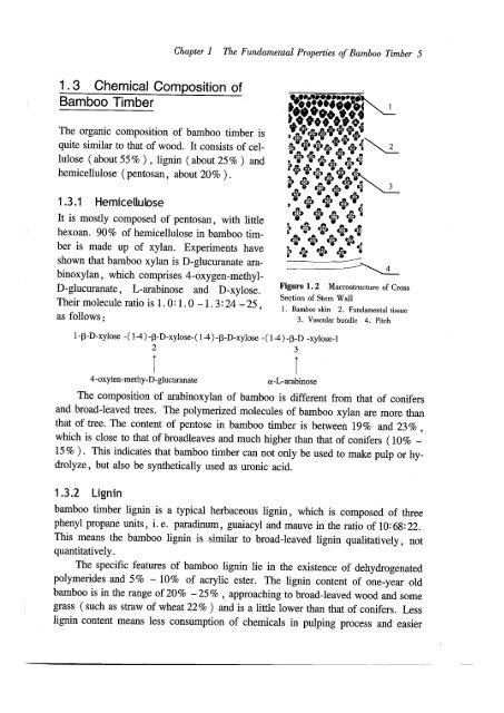 Technical Manual on Utilization of Sympodial Bamboos - ITTO