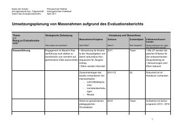 Umsetzungsplanung von Massnahmen aufgrund des ... - Volketswil