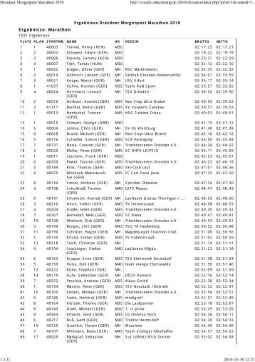 Dresdner Morgenpost Maratho... - Maratony Polskie