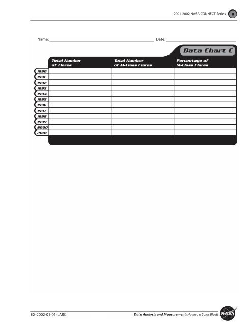 Data Analysis & Measurement: Having a Solar Blast pdf - ER - NASA