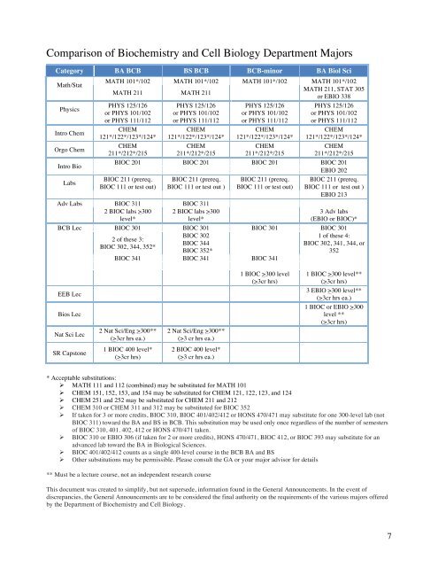 Biochemistry & Cell Biology Advising Packet Fall ... - Rice University