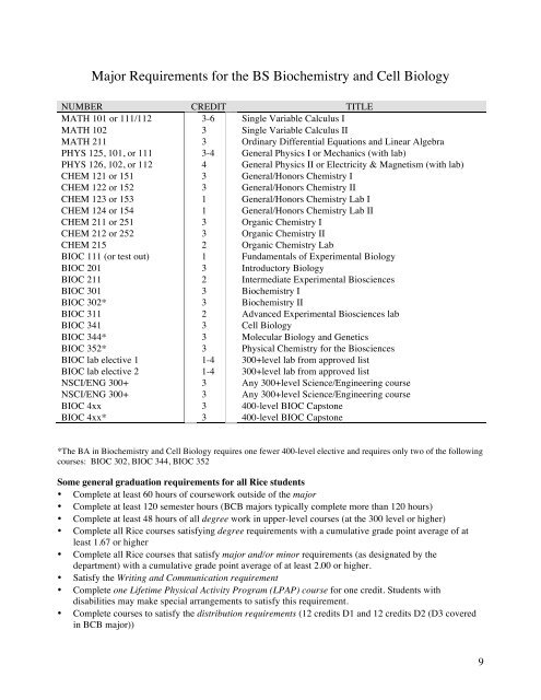 Biochemistry & Cell Biology Advising Packet Fall ... - Rice University