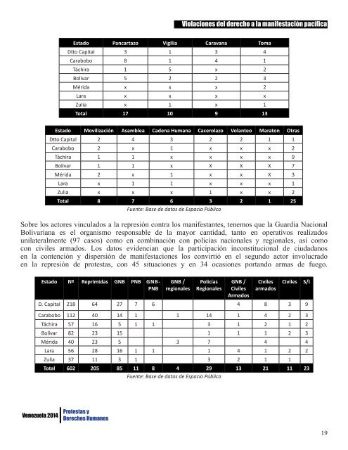 informe