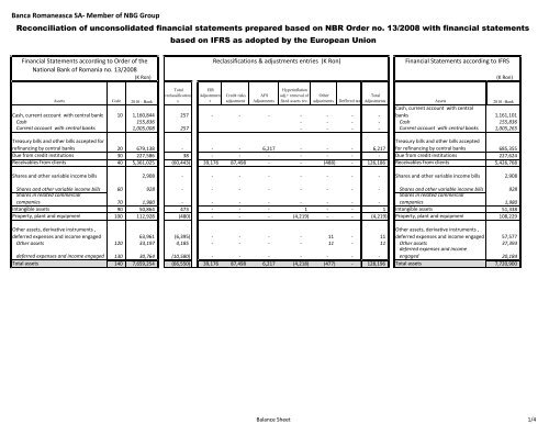 Reconciliere situatii financiare IFRS cu Situatii Financiare potrivit ...