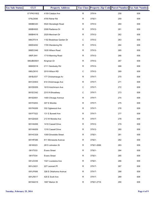 Proposed Tax Sale 9 Properties [PDF] - City of Knoxville