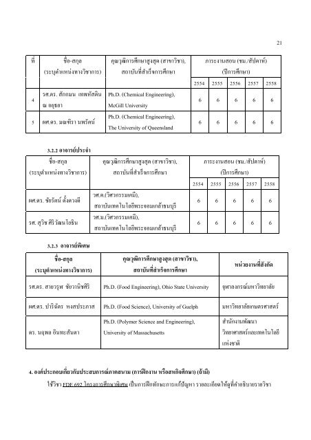 Devahastin, S - kmutt