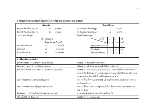 Devahastin, S - kmutt