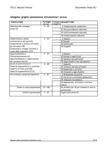 Documento Finale Classe 5Ci - ITIS G. Marconi